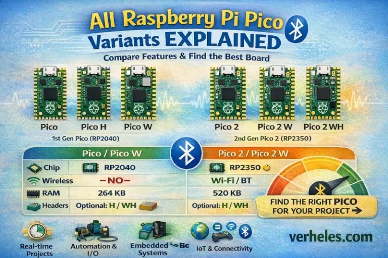 All Raspberry Pi Pico variants explained: which one to buy and why