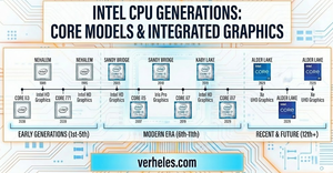 Intel CPU Sockets